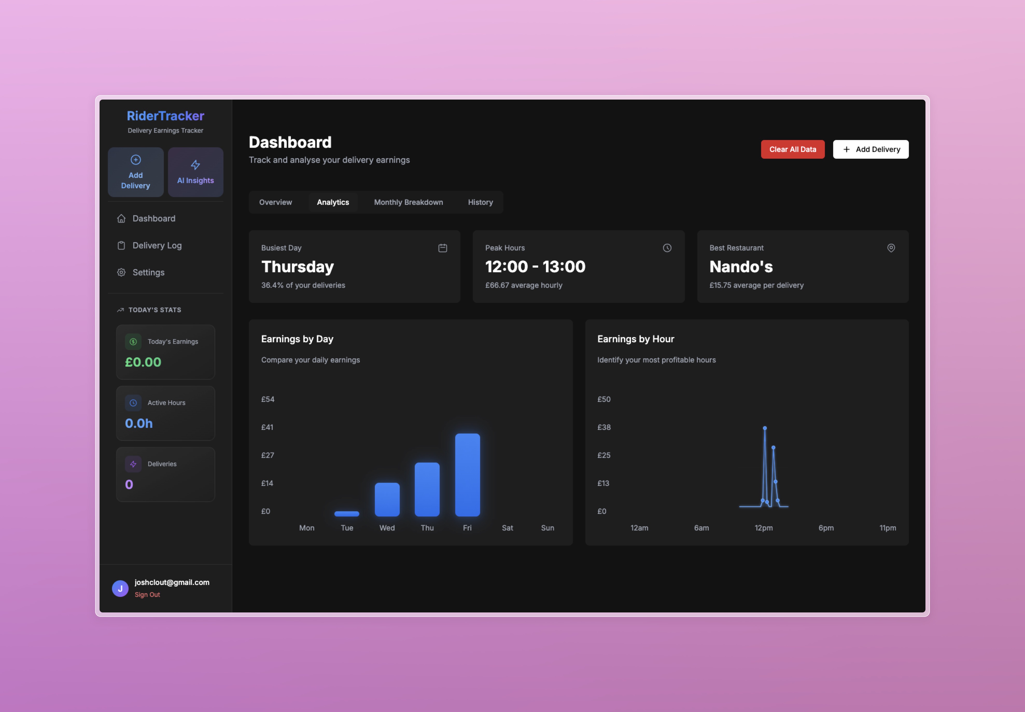 Ridertracker